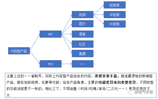 3大基础模型，搞掂互联网产品分析